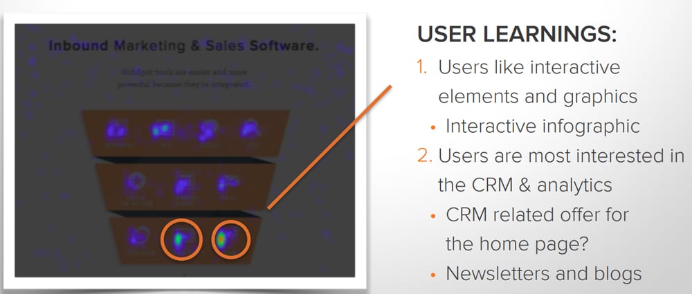 This heat map example gives you an indication of what sections of your website are heavily trafficked